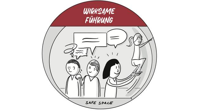 Wirksame Führung
